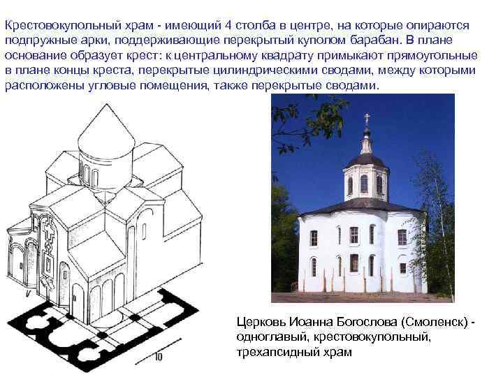 Крестовокупольный храм - имеющий 4 столба в центре, на которые опираются подпружные арки, поддерживающие