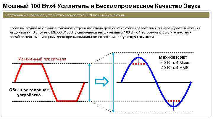 Мощный 100 Втx 4 Усилитель и Бескомпромиссное Качество Звука Встроенный в головное устройство стандарта