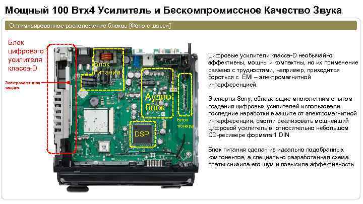 Мощный 100 Втx 4 Усилитель и Бескомпромиссное Качество Звука Оптимизированное расположение блоков [Фото с