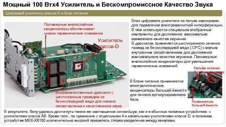 Мощный 100 Втx 4 Усилитель и Бескомпромиссное Качество Звука Цифровой усилитель класса-D и блок