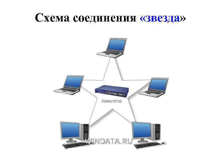 Схема соединения «звезда» 