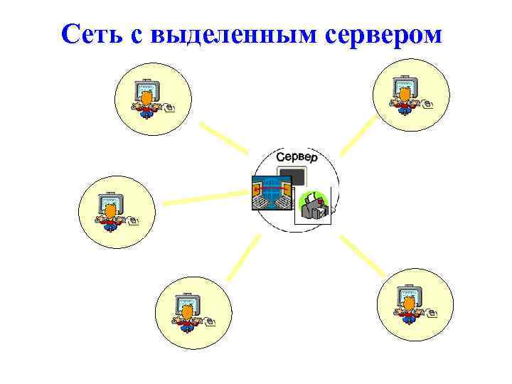 Сеть с выделенным сервером 