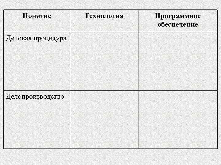 Понятие Деловая процедура Делопроизводство Технология Программное обеспечение 