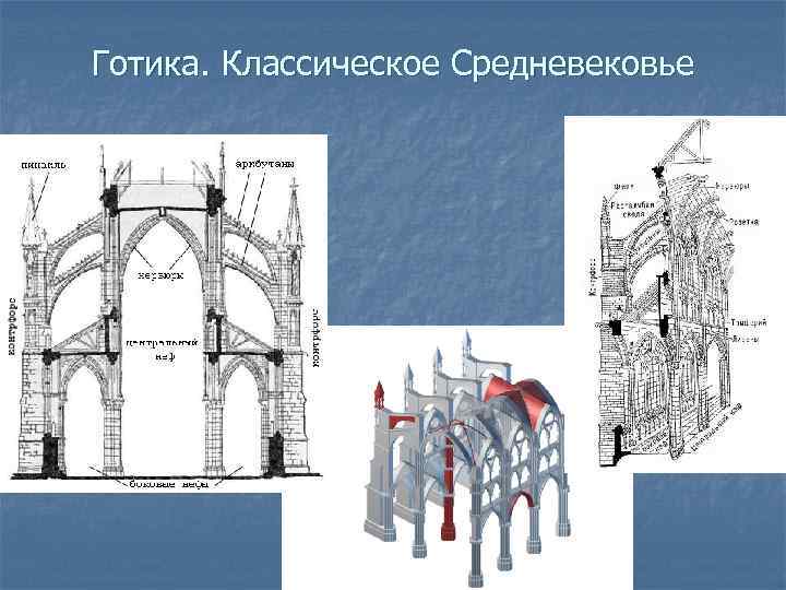 Архитектура средневековья проект по истории 6 класс