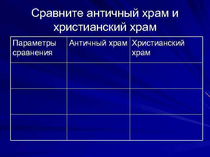 Сравните античный храм и христианский храм Параметры сравнения Античный храм Христианский храм 