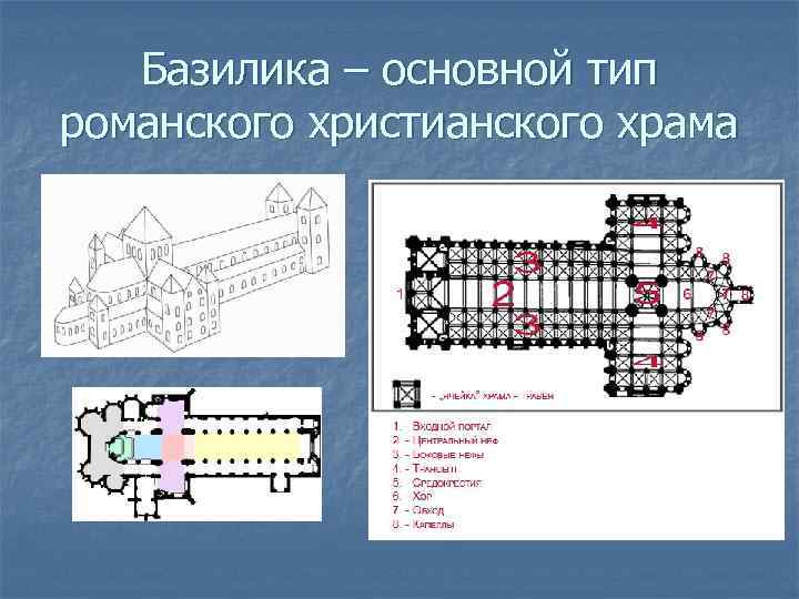 План романской базилики с обозначениями