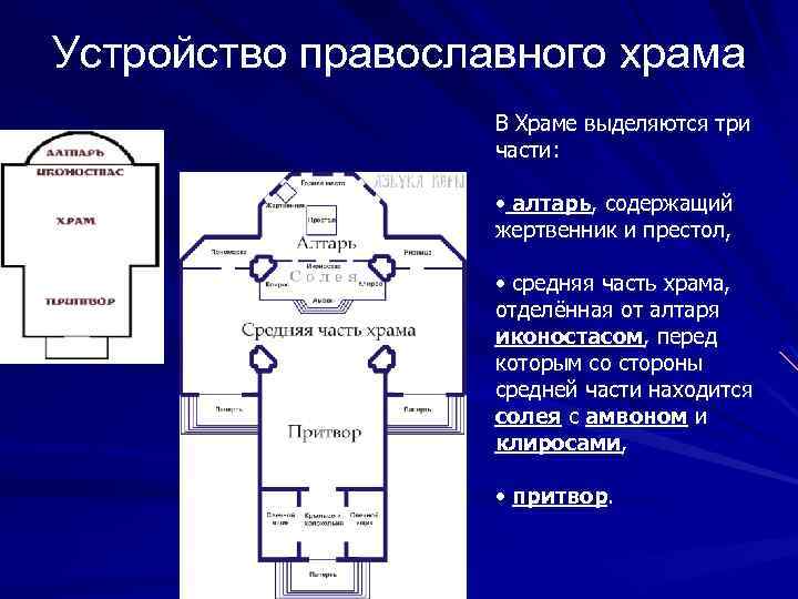 Устройство православного храма В Храме выделяются три части: • алтарь, содержащий жертвенник и престол,