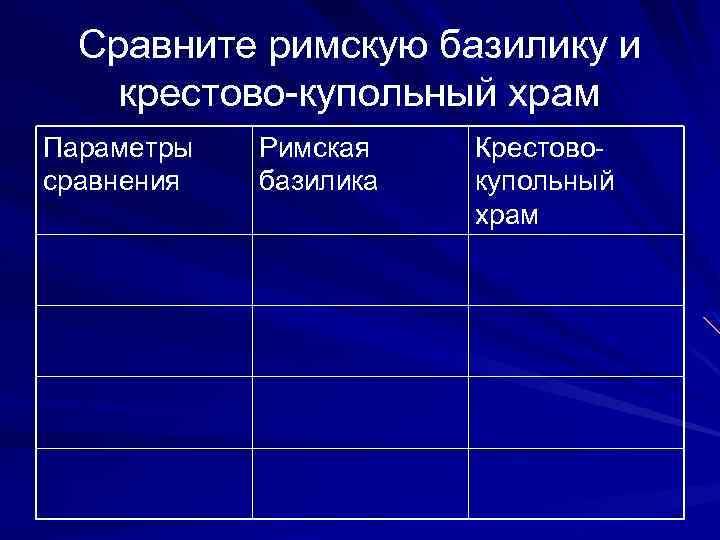 Сравните римскую базилику и крестово-купольный храм Параметры сравнения Римская базилика Крестовокупольный храм 