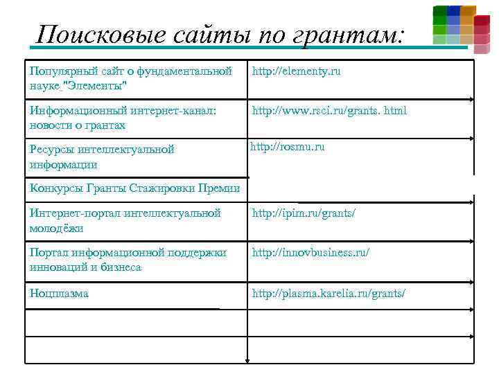 Поисковые сайты по грантам: Популярный сайт о фундаментальной науке 