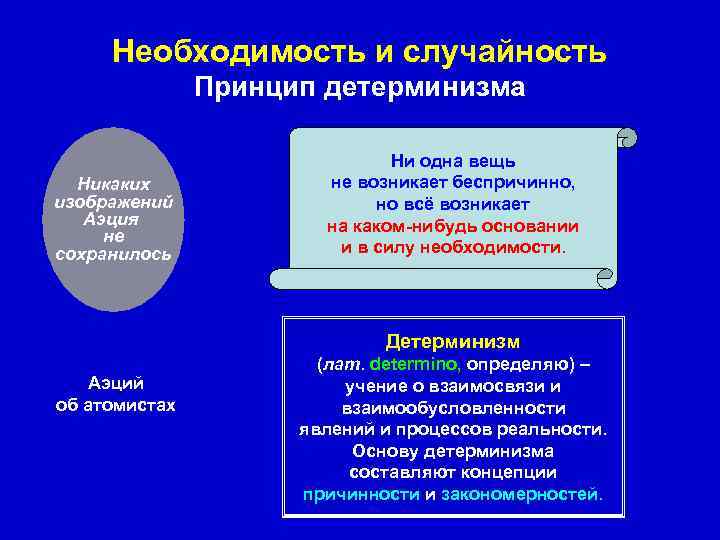 Необходимость и случайность Принцип детерминизма Никаких изображений Аэция не сохранилось Ни одна вещь не