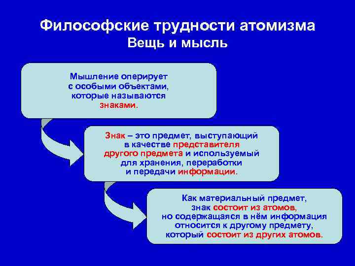 Философские трудности атомизма Вещь и мысль Мышление оперирует с особыми объектами, которые называются знаками.