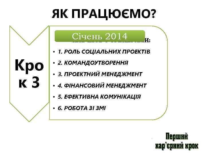 ЯК ПРАЦЮЄМО? • Січень З ТРЕНЕРАМИ: НАВЧИСЬ 2014 Кро к 3 • 1. РОЛЬ