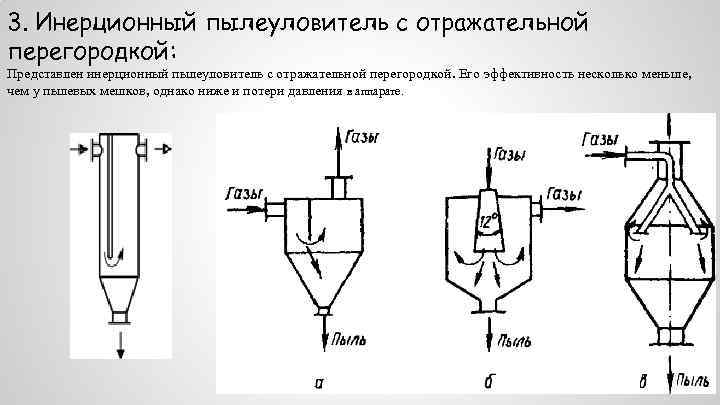 Инерционные пылеуловители схема