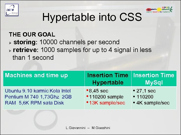 Hypertable into CSS THE OUR GOAL storing: 10000 channels per second retrieve: 1000 samples