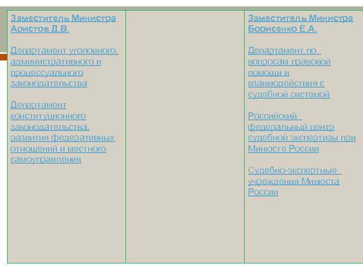 Заместитель Министра Аристов Д. В. Заместитель Министра Борисенко Е. А. Департамент уголовного, административного и