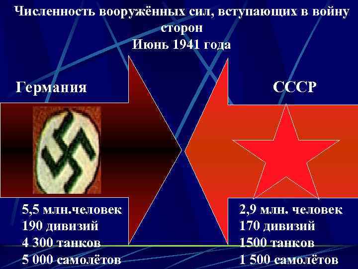 Численность вооружённых сил, вступающих в войну сторон Июнь 1941 года Германия 5, 5 млн.