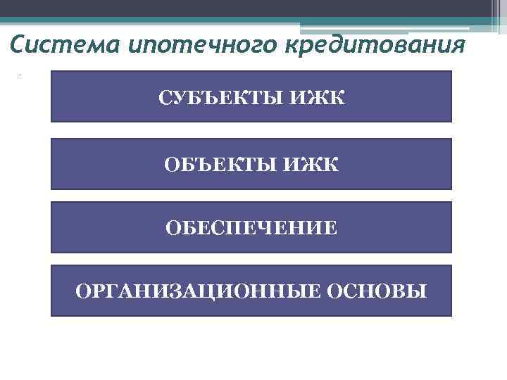 Система ипотечного кредитования. СУБЪЕКТЫ ИЖК ОБЕСПЕЧЕНИЕ ОРГАНИЗАЦИОННЫЕ ОСНОВЫ 