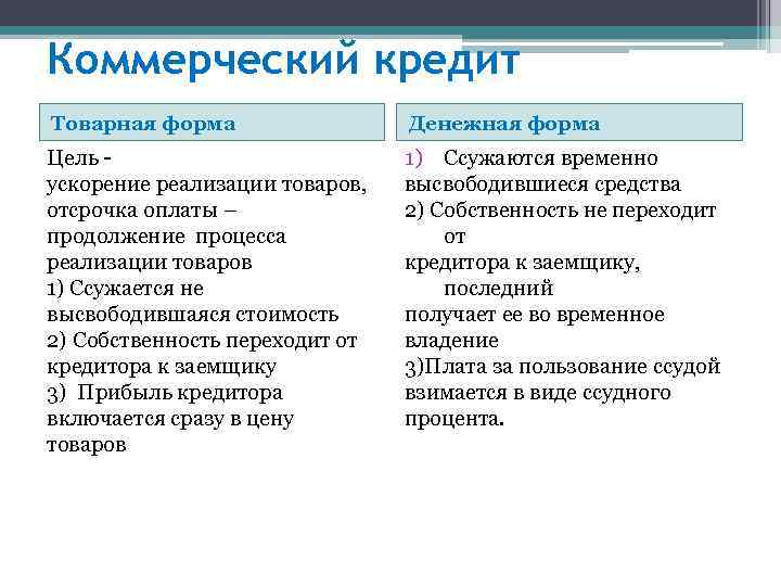 Формы и виды кредита Коммерческий кредит фирменный