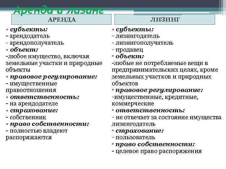 Аренда и лизинг АРЕНДА • субъекты: - арендодатель - арендополучатель • объект: -любое имущество,