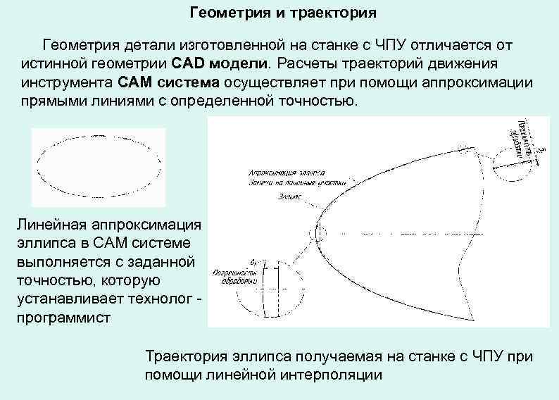 Геометрия и траектория Геометрия детали изготовленной на станке с ЧПУ отличается от истинной геометрии