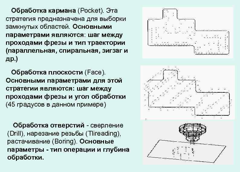 Обработка кармана (Pocket). Эта стратегия предназначена для выборки замкнутых областей. Основными параметрами являются: шаг