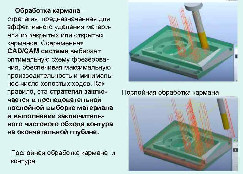 Обработка кармана стратегия, предназначенная для эффективного удаления материала из закрытых или открытых карманов. Современная