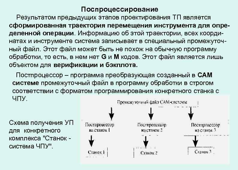 Поспроцессирование Результатом предыдущих этапов проектирования ТП является сформированная траектория перемещения инструмента для определенной операции.