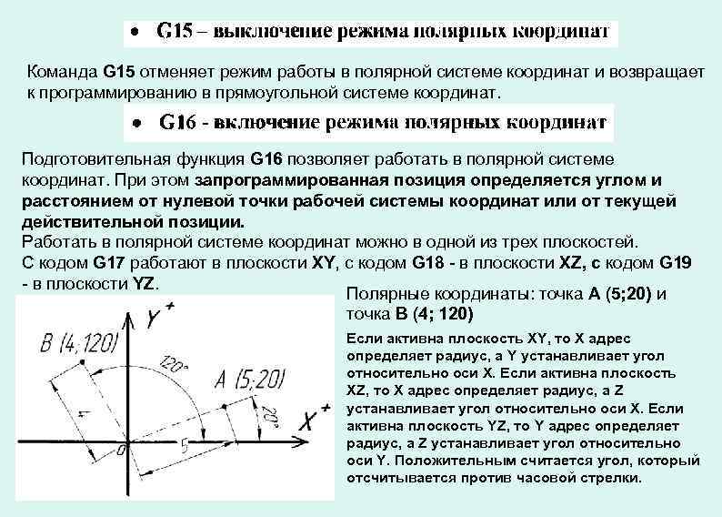 Команда G 15 отменяет режим работы в полярной системе координат и возвращает к программированию