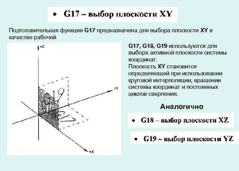 Подготовительная функция G 17 предназначена для выбора плоскости ХY в качестве рабочей G 17,