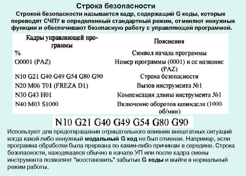 Строка безопасности Строкой безопасности называется кадр, содержащий G коды, которые переводят СЧПУ в определенный