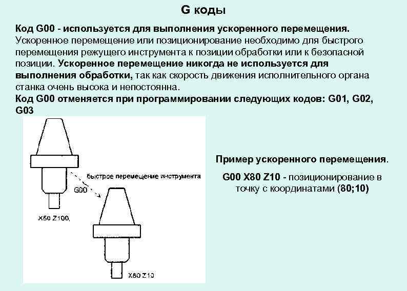 G коды Код G 00 - используется для выполнения ускоренного перемещения. Ускоренное перемещение или