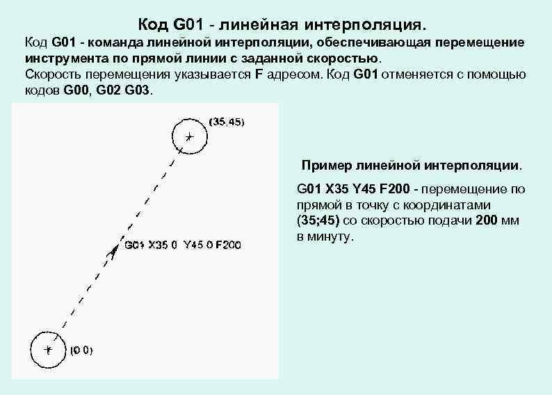 Код G 01 - линейная интерполяция. Код G 01 - команда линейной интерполяции, обеспечивающая