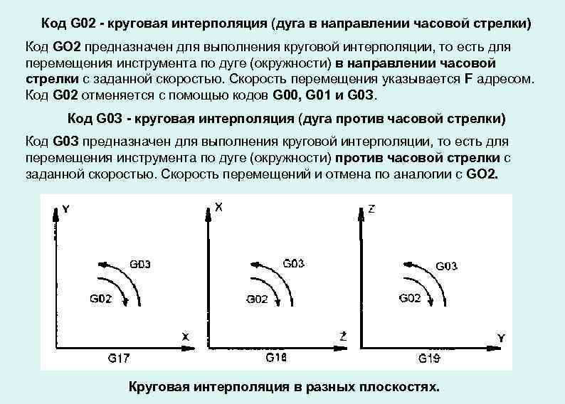 Код G 02 - круговая интерполяция (дуга в направлении часовой стрелки) Код GО 2