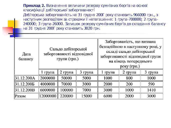 Приклад 2. Визначення величини резерву сумнівних боргів на основі класифікації дебіторської заборгованості Дебіторська заборгованість