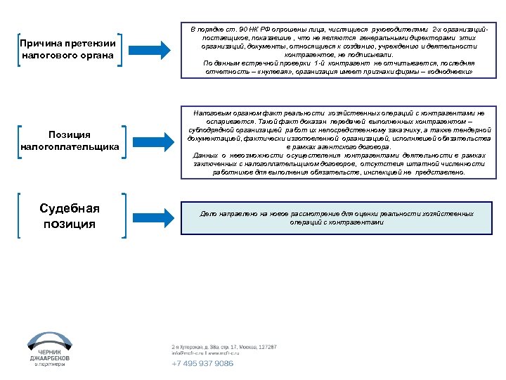 Причина претензии налогового органа В порядке ст. 90 НК РФ опрошены лица, числящиеся руководителями