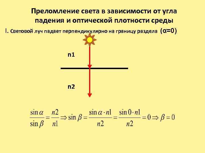 Луч света падает перпендикулярно