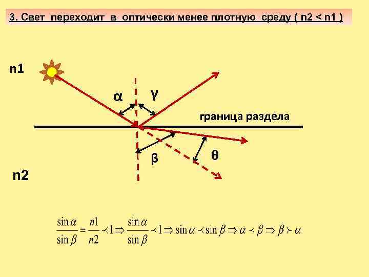 Переход светового луча из оптически более плотной среды в оптически менее плотную показан на рисунке