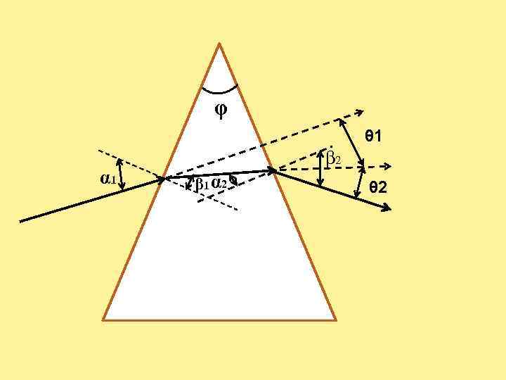  θ 1 α 1 1 β 2 β 1 α 2 θ 2