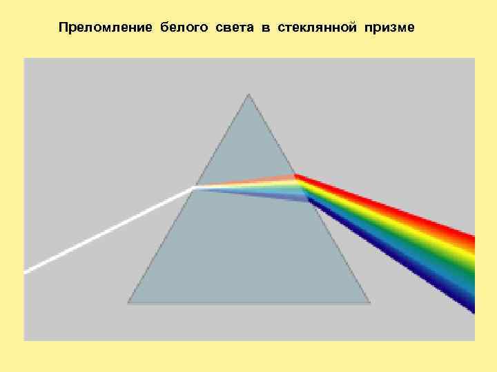 Преломление белого света в стеклянной призме 