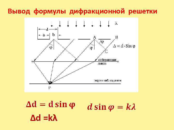 Вывод формулы дифракционной решетки Δd =kλ 