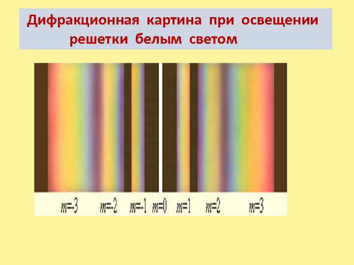 Дифракционная картина при освещении решетки белым светом 