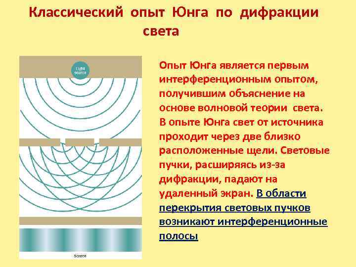 В классическом опыте юнга по дифракции