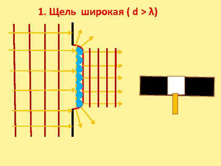 1. Щель широкая ( d > λ) 