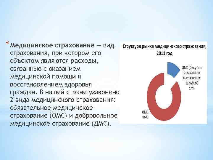 *Медицинское страхование — вид страхования, при котором его объектом являются расходы, связанные с оказанием