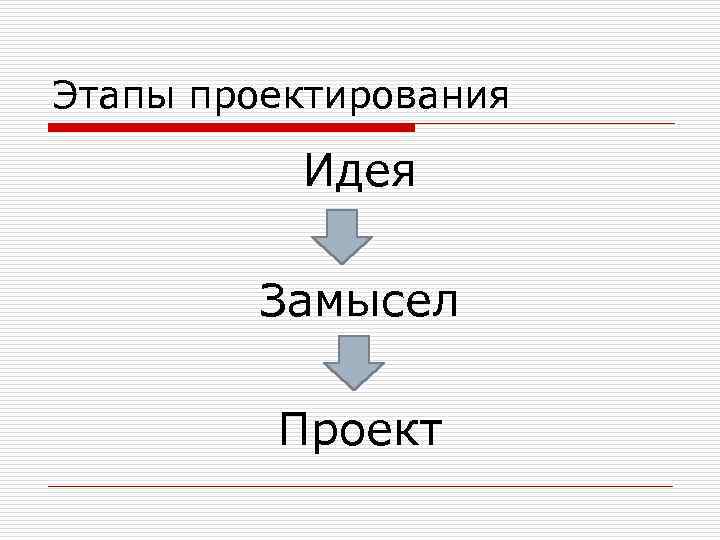 Этапы проектирования Идея Замысел Проект 