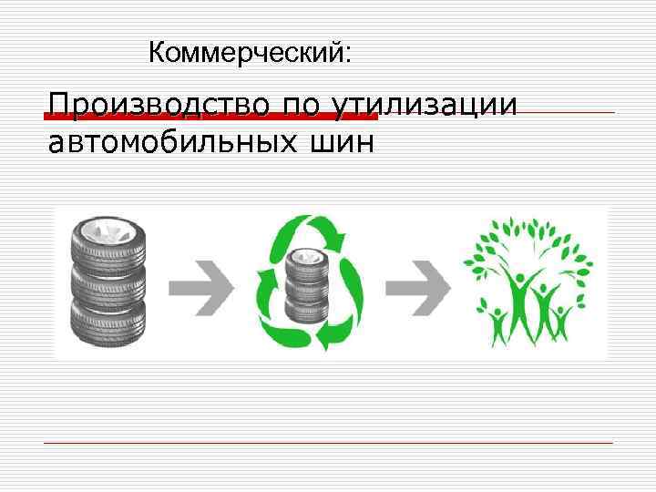 Коммерческий: Производство по утилизации автомобильных шин 