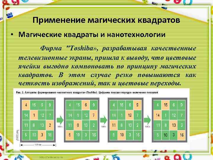 Применение магических квадратов • Магические квадраты и нанотехнологии Фирма 