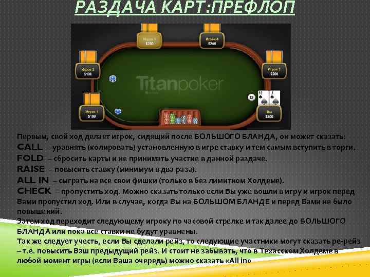 РАЗДАЧА КАРТ: ПРЕФЛОП Первым, свой ход делает игрок, сидящий после БОЛЬШОГО БЛАНДА, он может