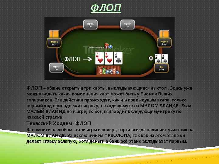 ФЛОП – общие открытые три карты, выкладывающиеся на стол. Здесь уже можно видеть какая