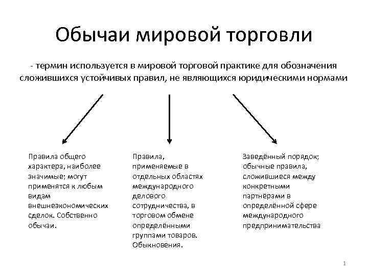 Международные традиции. Обычаи международной торговли. Торговые обычаи примеры. Обычаи международной торговли пример. Обычаи применяемые в международной торговле.